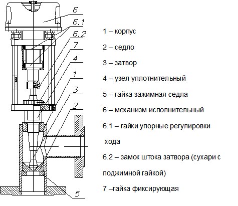 Общее устройство клапана